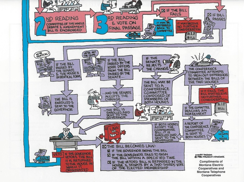 Montana Passage of a Bill pg 2